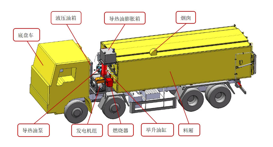 交通運(yùn)輸車2.jpg